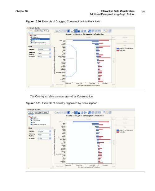 Basic Analysis and Graphing - SAS