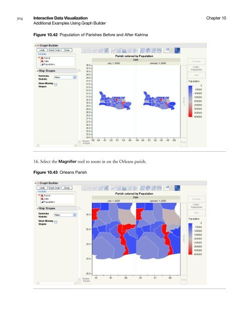 Basic Analysis and Graphing - SAS