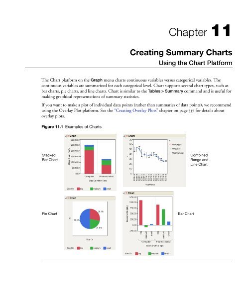 Basic Analysis and Graphing - SAS