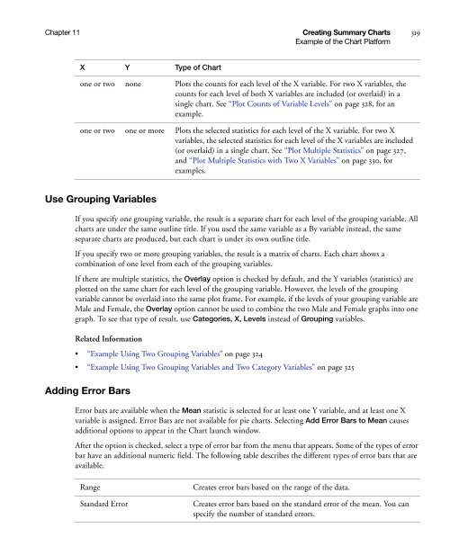 Basic Analysis and Graphing - SAS