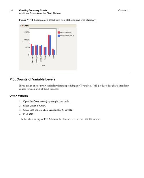 Basic Analysis and Graphing - SAS