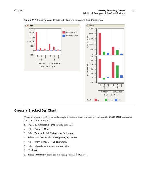 Basic Analysis and Graphing - SAS