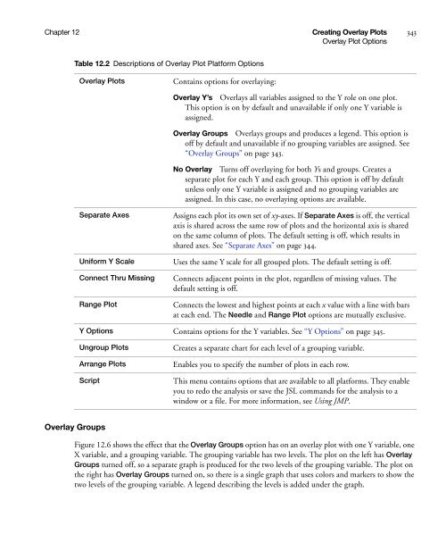 Basic Analysis and Graphing - SAS