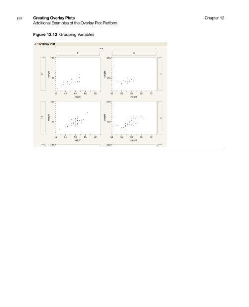 Basic Analysis and Graphing - SAS