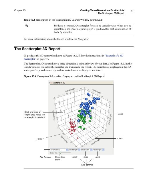 Basic Analysis and Graphing - SAS