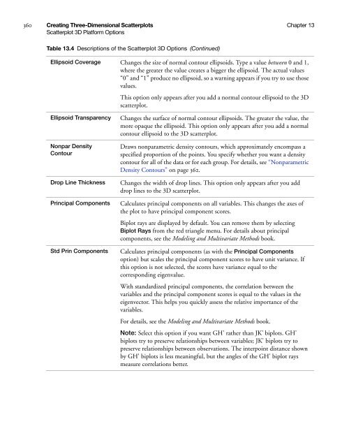 Basic Analysis and Graphing - SAS