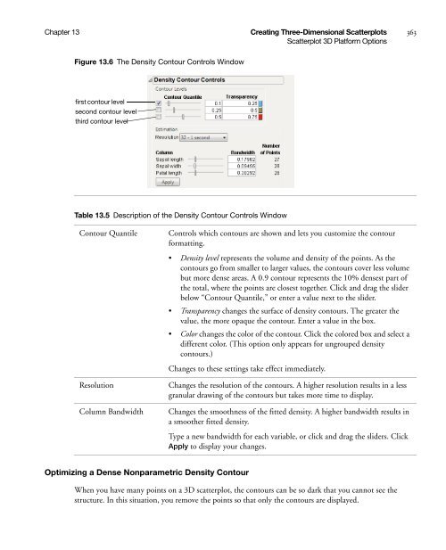 Basic Analysis and Graphing - SAS