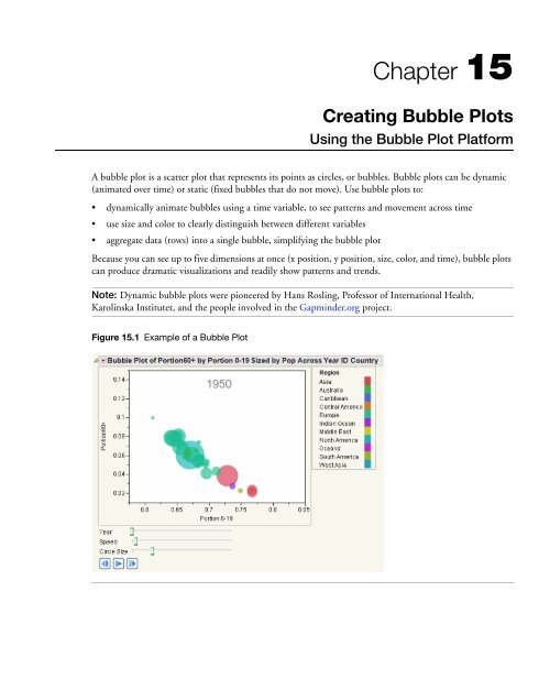 Basic Analysis and Graphing - SAS