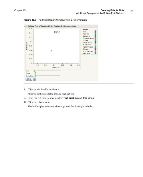 Basic Analysis and Graphing - SAS