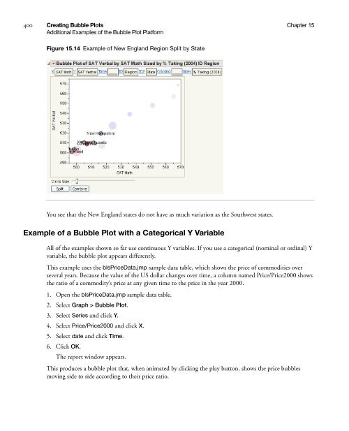 Basic Analysis and Graphing - SAS