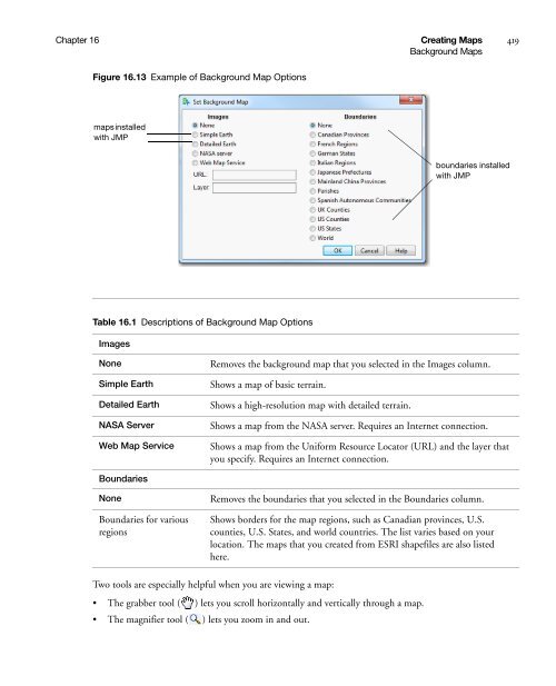 Basic Analysis and Graphing - SAS