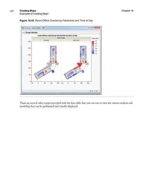 Basic Analysis and Graphing - SAS