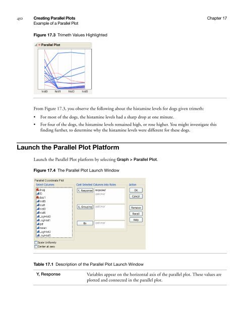 Basic Analysis and Graphing - SAS