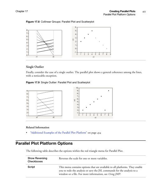 Basic Analysis and Graphing - SAS