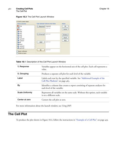 Basic Analysis and Graphing - SAS