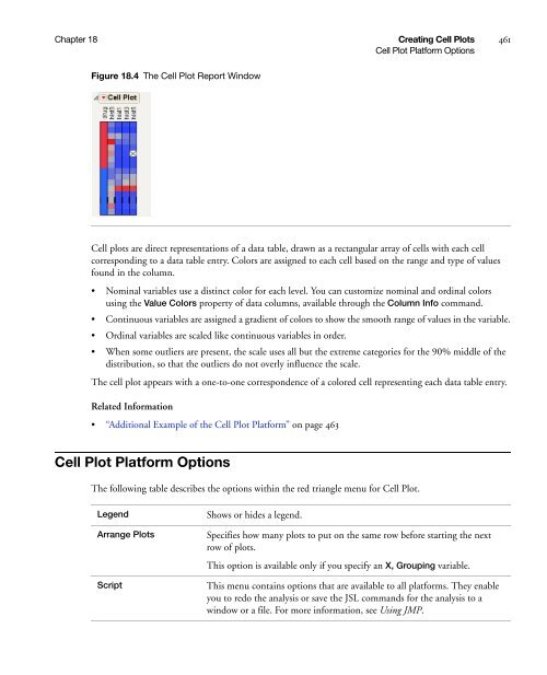 Basic Analysis and Graphing - SAS