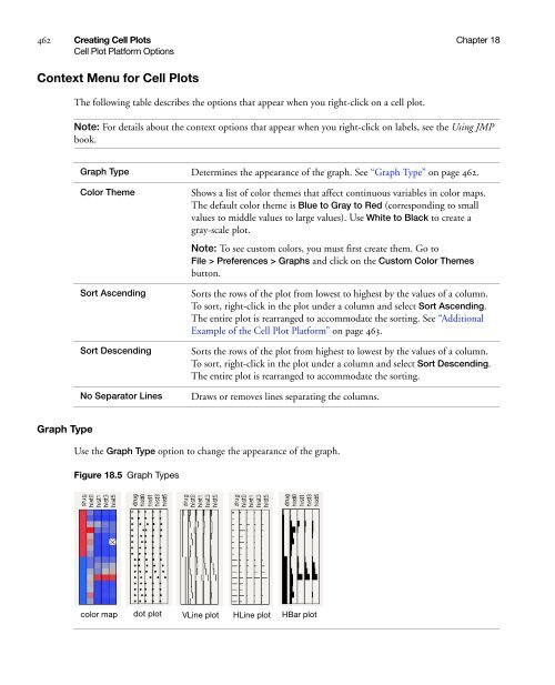 Basic Analysis and Graphing - SAS