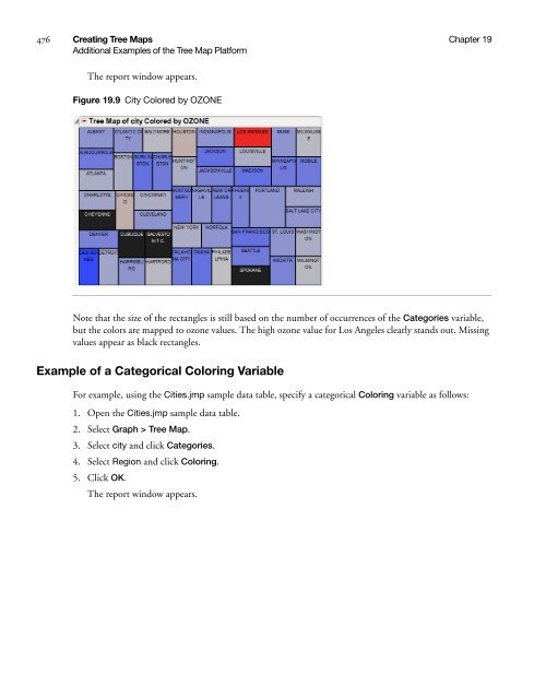 Basic Analysis and Graphing - SAS