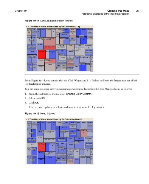 Basic Analysis and Graphing - SAS