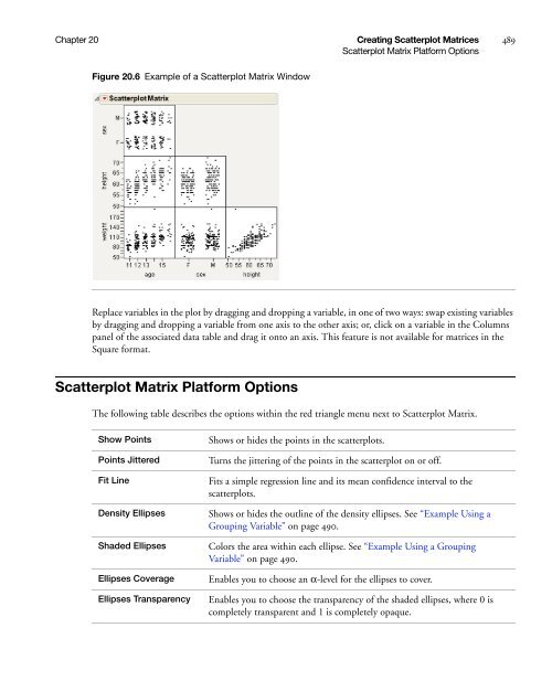 Basic Analysis and Graphing - SAS