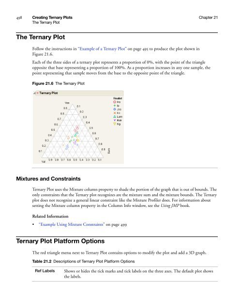 Basic Analysis and Graphing - SAS