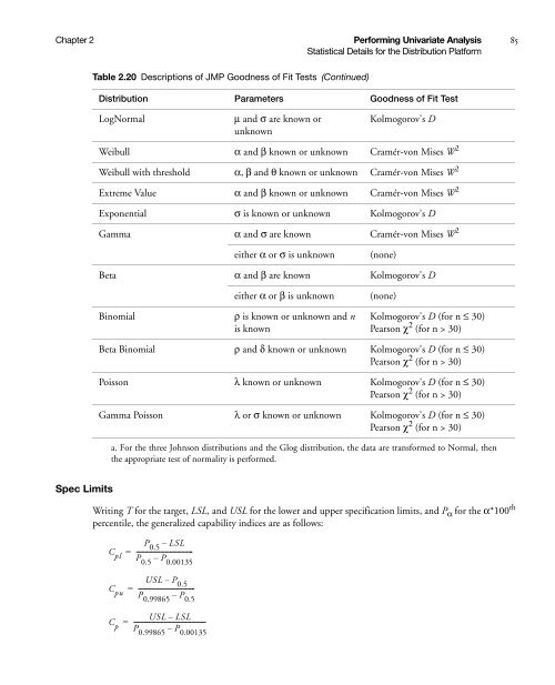 Basic Analysis and Graphing - SAS