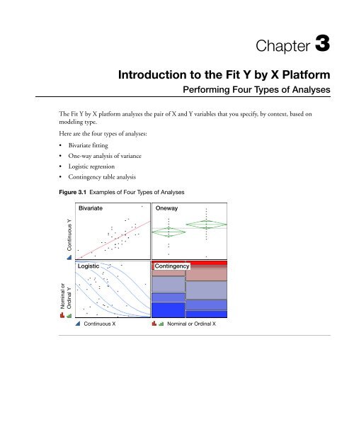 Basic Analysis and Graphing - SAS