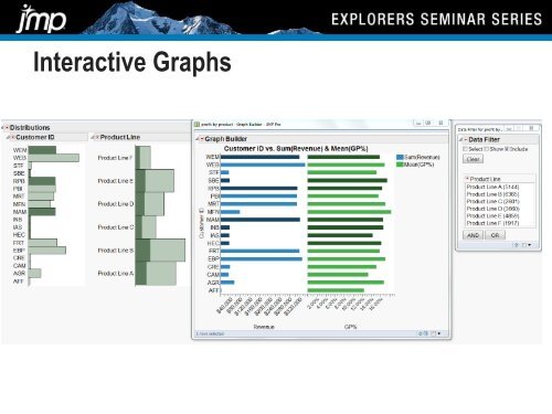 Data Visualization and Analysis - JMP