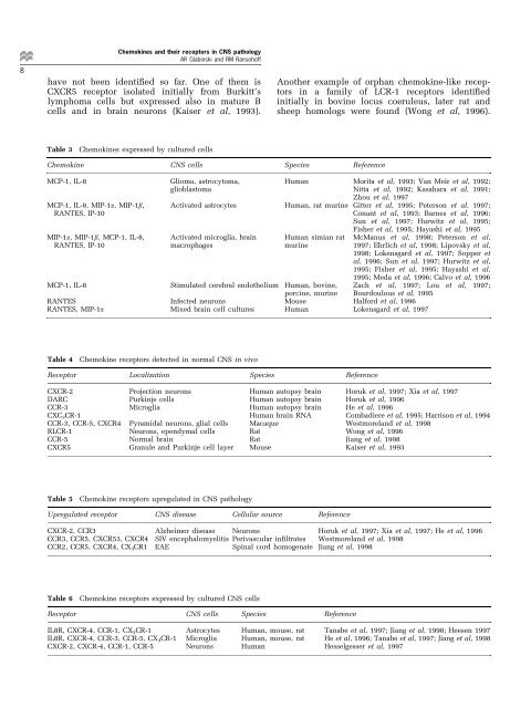 Chemokines and chemokine receptors in CNS pathology