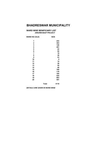 BHADRESWAR MUNICIPALITY - JNNURM West Bengal