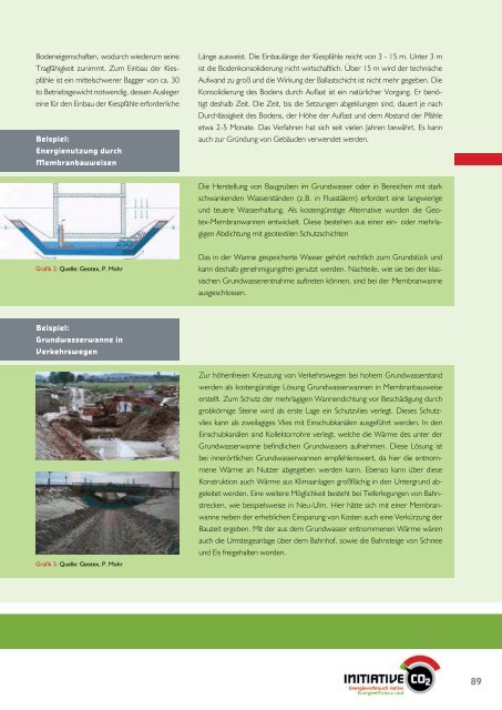  Initiative CO2 - Projekthandbuch