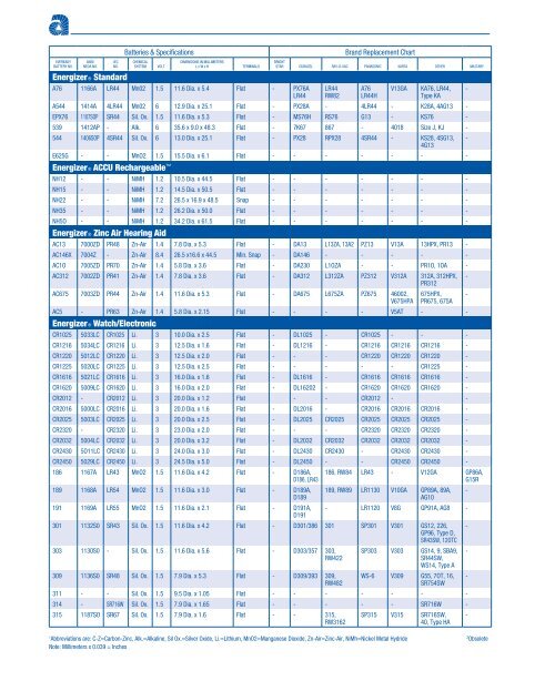 Cr2032 Battery Cross Reference Chart
