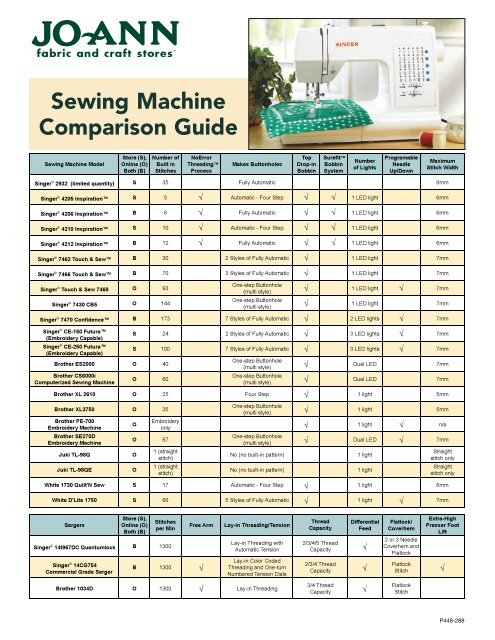 Sewing Machine Comparison Guide - Joann.com