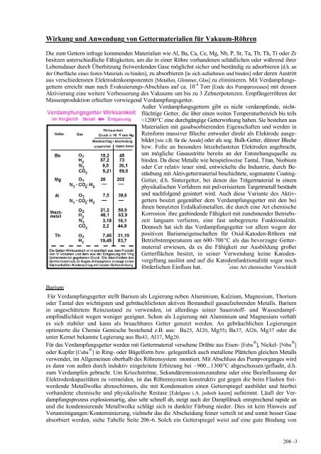 Wirkung und Anwendung von Gettermaterialien fÃ¼r Vakuum-RÃ¶hren