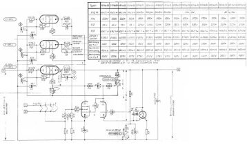 E130L oder E235L