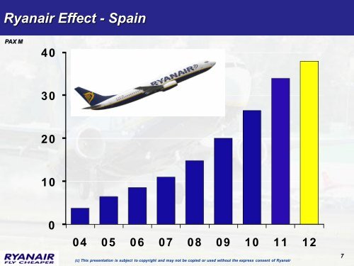 Ryanair Formula