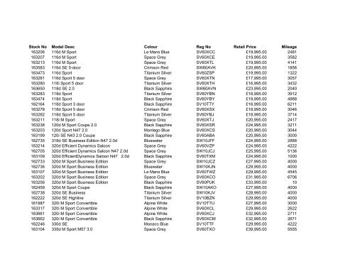 Stock List