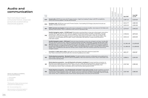 The Audi A3 Cabriolet Pricing and Specification Guide - John Clark ...