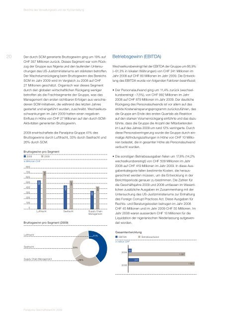 Panalpina Geschäftsbericht 2009