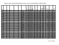 Major Congestion-Reducing Highway Projects (PDF format)