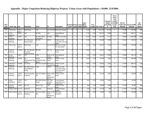 Major Congestion-Reducing Highway Projects (PDF format)