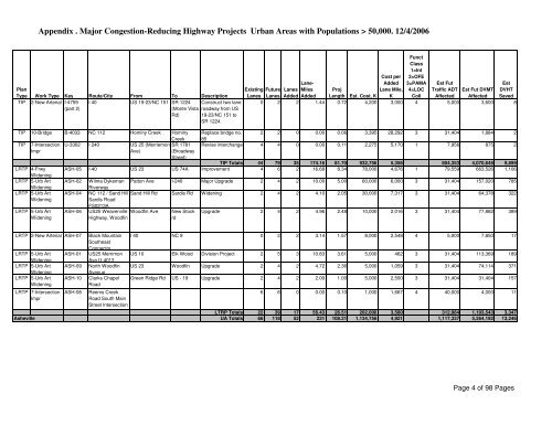 Major Congestion-Reducing Highway Projects (PDF format)