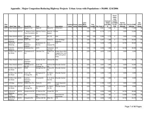 Major Congestion-Reducing Highway Projects (PDF format)