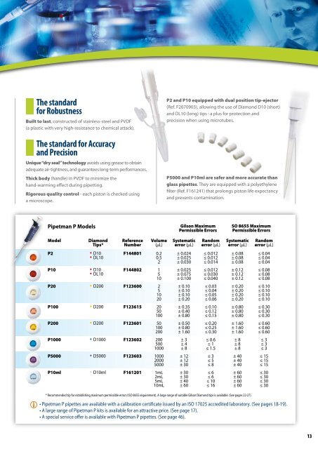 Manual Liquid Handling - John Morris Scientific