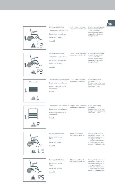 User Manual - John Preston