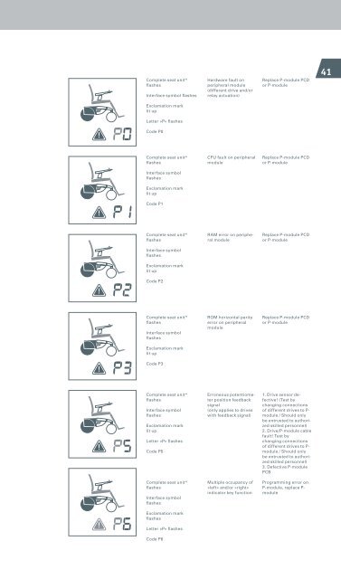 User Manual - John Preston