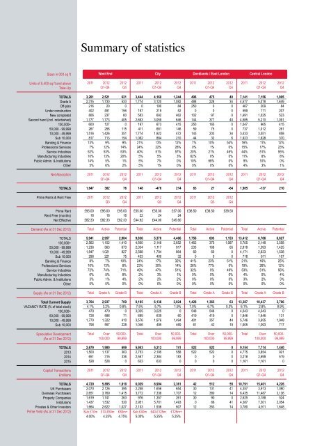 Central London Market Report Q4 2012 - Jones Lang LaSalle