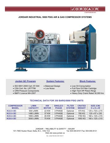 JORDAIR INDUSTRIAL 5000 PSIG AIR & GAS COMPRESSOR ...