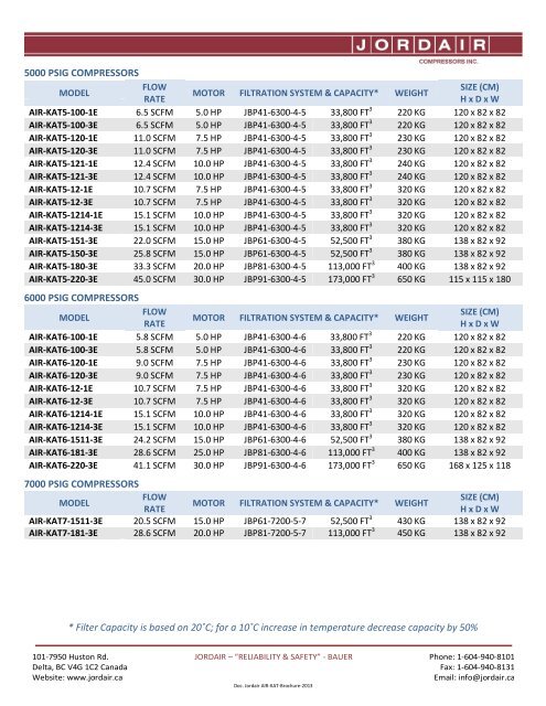 air-kat series brochure - Jordair Compressors Inc.