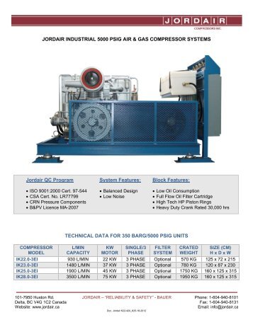 JORDAIR INDUSTRIAL 5000 PSIG AIR & GAS COMPRESSOR ...